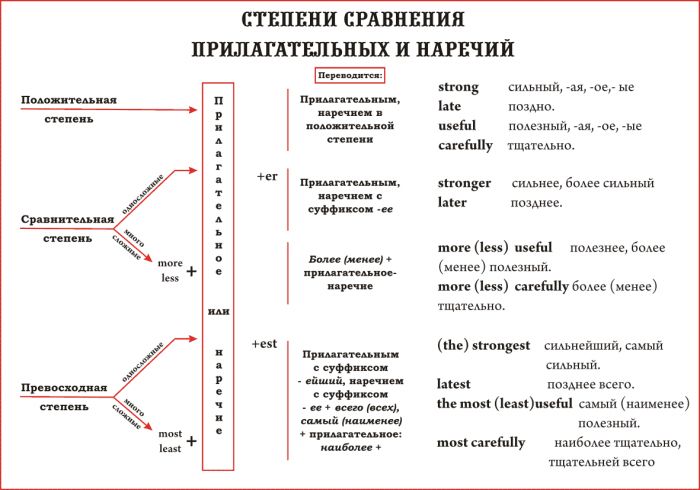 Грамматика Итальянского В Таблицах